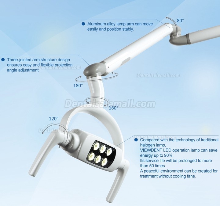 US STOCK! Ceiling-mounted Dental Light Oral LED Operatory Lamp Exam Shadowless 6 LED Lens With Arm